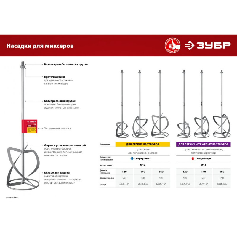 Миксер-насадка резьба М14 120мм для тяжелых растворов ЗУБР